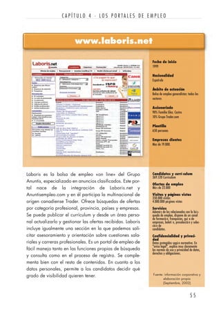 www.laboris.net
5 5
C A P Í T U L O 4 · L O S P O R T A L E S D E E M P L E O
Laboris es la bolsa de empleo «on line» del Grupo
Anuntis, especializado en anuncios clasificados. Este por-
tal nace de la integración de Laboris.net y
Anuntisempleo.com y en él participa la multinacional de
origen canadiense Trader. Ofrece búsquedas de ofertas
por categoría profesional, provincia, países y empresas.
Se puede publicar el currículum y desde un área perso-
nal actualizarlo y gestionar las ofertas recibidas. Laboris
incluye igualmente una sección en la que podemos soli-
citar asesoramiento y orientación sobre cuestiones sala-
riales y carreras profesionales. Es un portal de empleo de
fácil manejo tanto en las funciones propias de búsqueda
y consulta como en el proceso de registro. Se comple-
menta bien con el resto de contenidos. En cuanto a los
datos personales, permite a los candidatos decidir qué
grado de visibilidad quieren tener.
Fecha de inicio
1999
Nacionalidad
Española
Ámbito de actuación
Bolsa de empleo generalistas: todos los
sectores
Accionariado
90% Familia Glez. Castro
10% Grupo Trader.com
Plantilla
650 personas
Empresas clientes
Mas de 19.000.
Candidatos y currí culum
369.520 Curriculum
Ofertas de empleo
Más de 22.000
Visitas y páginas vistas
350.000 visitas
4.000.000 páginas vistas
Servicios
Además de los relacionados con la bús-
queda de empleo, dispone de un canal
de formación, franquicias, guí a de
empresas, boletí n, preselección y selec-
ción de
candidatos.
Confidencialidad y privaci-
dad
Datos protegidos según normativa. En
"aviso legal", explica muy claramente
las normas de uso y privacidad de datos,
derechos y obligaciones.
Fuente: información corporativa y
elaboración propia
(Septiembre, 2002)
 