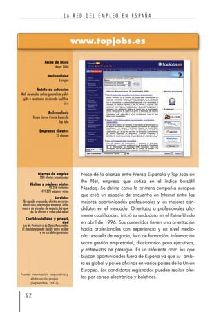 www.topjobs.es
Fecha de inicio
Mayo 2000
Nacionalidad
Europea
Ámbito de actuación
Web de empleo online generalista y diri-
gida a candidatos de elevada cualifica-
ción
Accionariado
Grupo Correo Prensa Española
Top Jobs
Empresas clientes
35 clientes
Ofertas de empleo
200 ofertas actualizadas
Visitas y páginas vistas
90.216 visitantes
491.320 páginas vistas
Servicios
Búsqueda avanzada, ofertas en correo
electrónico, ofertas por empresa, infor-
macón de escuelas de negocio, búsque-
da de ofertas a través del móvil
Confidencialidad y privaci-
dad
Ley de Protección de Datos Personales.
El candidato puede decidir entre ocultar
o no sus datos peronales
Nace de la alianza entre Prensa Española y Top Jobs on
the Net, empresa que cotiza en el índice bursátil
Nasdaq. Se define como la primera compañía europea
que creó un espacio de encuentro en Internet entre las
mejores oportunidades profesionales y los mejores can-
didatos en el mercado. Orientada a profesionales alta-
mente cualificados, inició su andadura en el Reino Unido
en abril de 1996. Sus contenidos tienen una orientación
hacia profesionales con experiencia y un nivel medio-
alto: escuela de negocio, foro de formación, información
sobre gestión empresarial, diccionarios para ejecutivos,
y entrevistas de prestigio. Es un referente para los que
buscan oportunidades fuera de España ya que su ámbi-
to es global y posee oficinas en varios países de la Unión
Europea. Los candidatos registrados pueden recibir ofer-
tas por correo electrónico y boletines.
6 2
L A R E D D E L E M P L E O E N E S P A Ñ A
Fuente: información corporativa y
elaboración propia
(Septiembre, 2002)
 