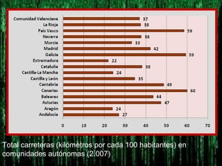 Total carreteras (kilómetros por cada 100 habitantes) en
comunidades autónomas (2.007)
 