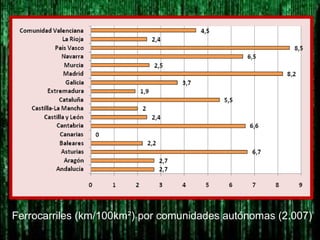 Ferrocarriles (km/100km²) por comunidades autónomas (2.007)
 