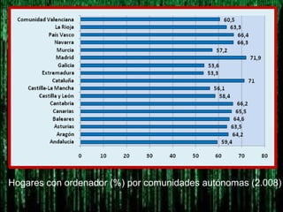 Hogares con ordenador (%) por comunidades autónomas (2.008)
 