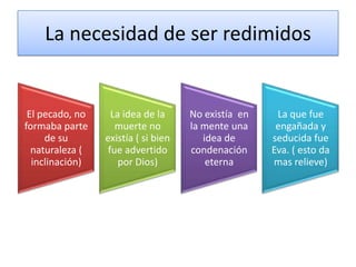 La necesidad de ser redimidos


 El pecado, no     La idea de la     No existía en    La que fue
formaba parte       muerte no        la mente una     engañada y
     de su       existía ( si bien      idea de      seducida fue
  naturaleza (    fue advertido      condenación     Eva. ( esto da
  inclinación)       por Dios)           eterna      mas relieve)
 