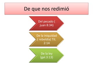 De que nos redimió

     Del pecado (
      juan 8:34)


    De la iniquidad
    ( rebeldía) Tít.
         2:14


       De la ley
      (gal.3:13)
 