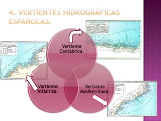 Vertiente
             Cantábrica.




Vertiente               Vertiente
Atlántica.            Mediterránea.
 