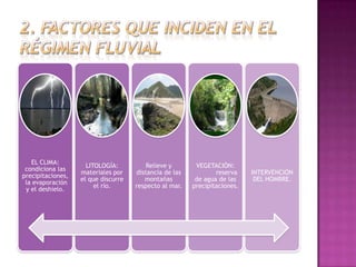 EL CLIMA:
                     LITOLOGÍA:          Relieve y       VEGETACIÓN:
 condiciona las
                   materiales por    distancia de las           reserva    INTERVENCIÓN
precipitaciones,
                   el que discurre      montañas         de agua de las     DEL HOMBRE.
 la evaporación
                        el río.      respecto al mar.   precipitaciones.
 y el deshielo.
 