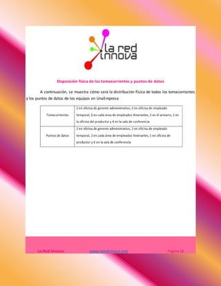 Disposición física de los tomacorrientes y puntos de datos
A continuación, se muestra cómo será la distribución física de todos los tomacorrientes
y los puntos de datos de los equipos en UnaEmpresa
La Red Innova www.laredinnova.com Página 18
 