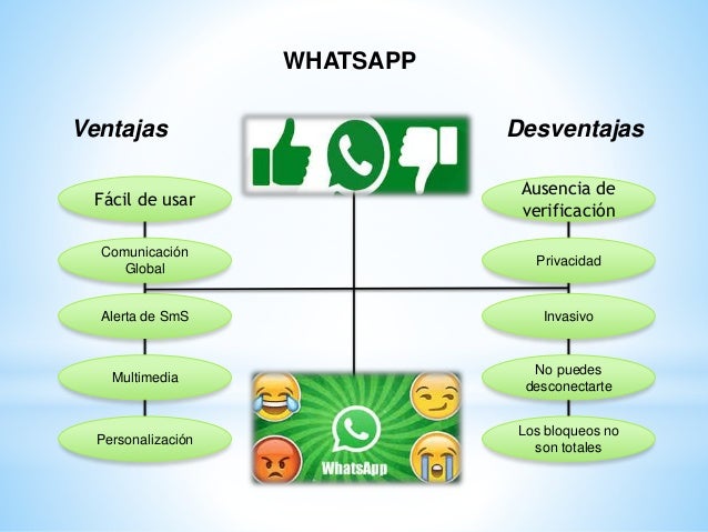 Resultado de imagen para ventajas de whatsapp