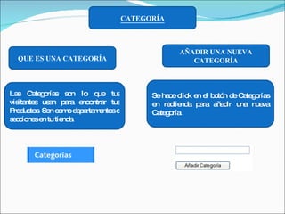 CATEGORÍA QUE ES UNA CATEGORÍA Las Categorías son lo que tus visitantes usan para encontrar tus Productos. Son como departamentos o secciones en tu tienda. Se hace click en el botón de Categorías en redtienda para añadir una nueva Categoría. AÑADIR UNA NUEVA CATEGORÍA 