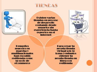 Y hay más (todas las característicasComienza hoy y vende en cuestión de díasTú (o tu web máster) pueden tener acceso a este poderoso sistema y comenzar a crear tu tienda en línea dentro de un par de minutos.Dentro de unos días a partir de hoy, podrías estar vendiendo tus productos en línea de una manera profesional, mirando tus nuevos pedidos llegar a tu compañía, En realidad estás perdiendo pedidos hoy al no vender tus productos en el Internet. Comenzar con redtienda es fácil y te tomará sólo 5 minutos.Encontrándote convencido de que operar tu propia tienda en línea es absolutamente una de las maneras más costo-efectivas para aumentar tus ventas