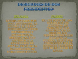 ZULOAGADESICIONES DE DOS PRESIDENTES:ESTABA APOYADO POR DOCE ENTIDADES, LA IGLESIA Y EL CLERO . SUPRIMIÓ LAS LEYES REFORMISTAS Y ESTABLECIÓ EL SISTEMA POLÍTICO ANTERIOR A LA REVOLUCIÓN DE AYUTLA. PROPUSO LA ELABORACIÓN DE OTRA CONSTITUCIÓN.EL 4 DE MAYO DE 1858 ESTABLECIÓ SU GOBIERNO EN VERACRUZ Y LO CONVIRTIÓ EN LA SEDE DE LOS PODERES LIBERALES DURANTE LA GUERRA, YA QUE FUE PERSEGUIDO POR EL ENEMIGO, TENIENDO QUE IR DE LUGAR EN LUGAR.   JUÁREZ
