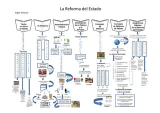 La Reforma del Estado Edgar Vásquez Teoría en torno al Estado El Gobierno Acepciones Básicas de la Reforma del Estado Conc...