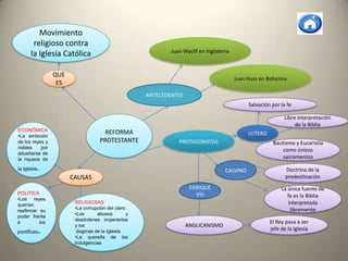 Movimiento
       religioso contra
                                                            Juan Wyclif en Inglaterra
      la Iglesia Católica

                 QUE
                                                                                        Juan Huss en Bohemia
                  ES
                                                    ANTECEDENTES
                                                                                             Salvación por la fe

                                                                                                            Libre interpretación
                                                                                                                 de la Biblia
ECONÓMICA
•La ambición
                                     REFORMA                                                 LUTERO
de los reyes y                     PROTESTANTE                 PROTAGONISTAS                           Bautismo y Eucaristía
nobles     por
                                                                                                           como únicos
adueñarse de
la riqueza de                                                                                              sacramentos

         .
la Iglesia                                                                         CALVINO                   Doctrina de la
                       CAUSAS                                                                                predestinación
                                                                    ENRIQUE                                La única fuente de
POLÍTICA                                                              VIII                                    fe es la Biblia
•Los reyes
querían
                        RELIGIOSAS                                                                            interpretada
                        •La corrupción del clero.                                                              libremente
reafirmar su
                        •Los      abusos        y
poder frente
                        desórdenes imperantes                                                         El Rey pasa a ser
a         los
                        y los                                      ANGLICANISMO
pontífices   .           dogmas de la Iglesia.                                                        jefe de la Iglesia
                        •La querella de las
                        indulgencias
 