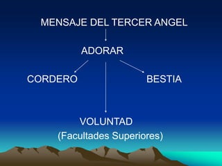 MENSAJE DEL TERCER ANGEL
ADORAR
CORDERO BESTIA
VOLUNTAD
(Facultades Superiores)
 