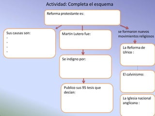 Reforma protestante es:
Actividad: Completa el esquema
Sus causas son:
-
-
-
-
Martin Lutero fue:
Se indigno por:
se formaron nuevos
movimientos religiosos
La Reforma de
Ulrico :
El calvinismo:
Publico sus 95 tesis que
decían:
La Iglesia nacional
anglicana :
 