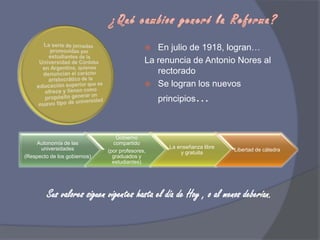 ¿Qué cambios generó la Reforma?En julio de 1918, logran…La renuncia deAntonio Nores al rectoradoSe logran los nuevos principios… Sus valores siguen vigentes hasta el día de Hoy , o al menos deberían. 