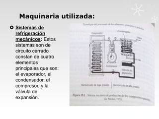 Maquinaria utilizada:
 Sistemas de
refrigeración
mecánicos: Estos
sistemas son de
circuito cerrado
constan de cuatro
elementos
principales que son:
el evaporador, el
condensador, el
compresor, y la
válvula de
expansión.

 