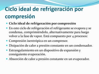 Ciclo ideal de refrigeración por
compresión
 Ciclo ideal de refrigeración por compresión
 En este ciclo de refrigeración el refrigerante se evapora y se
condensa, comprimiéndolo, alternativamente para luego
volver a la fase de vapor. Está compuesto por 4 procesos:
 Compresión isentrópica en un compresor.
 Disipación de calor a presión constante en un condensador.
 Estrangulamiento en un dispositivo de expansión y
consiguiente evaporación.
 Absorción de calor a presión constante en un evaporador.
 