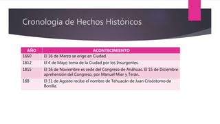 Cronología de Hechos Históricos
AÑO ACONTECIMIENTO
1660 El 16 de Marzo se erige en Ciudad.
1812 El 4 de Mayo toma de la Ciudad por los Insurgentes.
1815 El 16 de Noviembre es sede del Congreso de Anáhuac. El 15 de Diciembre
aprehensión del Congreso, por Manuel Mier y Terán.
188 El 31 de Agosto recibe el nombre de Tehuacán de Juan Crisóstomo de
Bonilla.
 