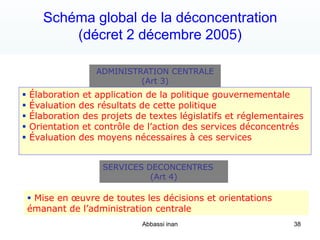 Schéma global de la déconcentration
(décret 2 décembre 2005)
ADMINISTRATION CENTRALE
(Art 3)
 Élaboration et application de la politique gouvernementale
 Évaluation des résultats de cette politique
 Élaboration des projets de textes législatifs et réglementaires
 Orientation et contrôle de l’action des services déconcentrés
 Évaluation des moyens nécessaires à ces services
SERVICES DECONCENTRES
(Art 4)
 Mise en œuvre de toutes les décisions et orientations
émanant de l’administration centrale
Abbassi inan 38
 