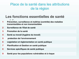 Place de la santé dans les attributions
de la région
Les fonctions essentielles de santé
publique1 Prévention, surveillance et maîtrise (contrôle) des maladies
transmissibles et non transmissibles
2 Surveillance de l’Etat de santé
3 Promotion de la santé
4 Santé au travail (hygiène du travail)
5 protection de l’environnement
6 Législation et réglementation en santé publique
7 Planification et Gestion en santé publique
8 Services spécifiques de santé publique
9 Santé pour les populations vulnérables et à risque
 
