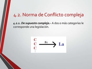 4.2. Norma de Conflicto compleja
4.2.1. De supuesto complejo.- A dos o más categorías le
corresponde una legislación.
 