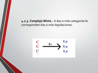 4.2.3. Compleja Mixta.- A dos o más categorías le
corresponden dos o más legislaciones.
 