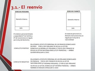 3.1.- El reenvío
 