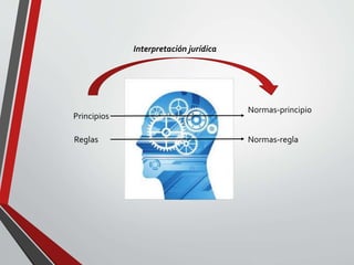 Principios
Reglas
Normas-principio
Normas-regla
Interpretación jurídica
 