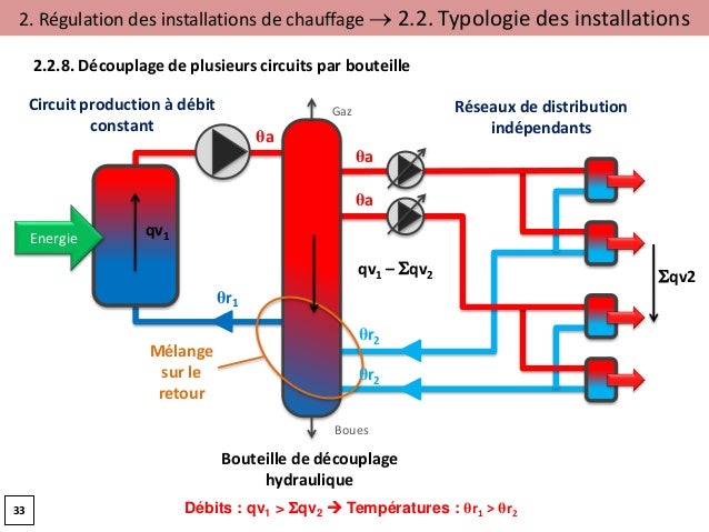 Sitemapcdatahttpsshopinf Inetcomschema Raccordement Bouteille De Melange Thermador