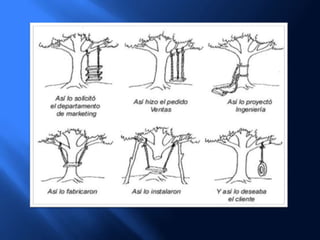 La Reingeniería del proceso empresarial (BPR)