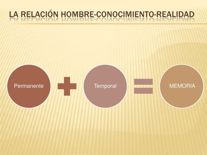 La relación hombre conocimientorealidad