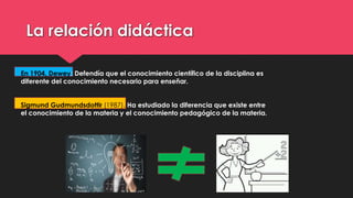 La relación didáctica
En 1904, Dewey: Defendía que el conocimiento científico de la disciplina es
diferente del conocimiento necesario para enseñar.
Sigmund Gudmundsdottir (1987). Ha estudiado la diferencia que existe entre
el conocimiento de la materia y el conocimiento pedagógico de la materia.
 