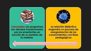 Conclusión: los programas
son siempre transformados
por los enseñantes en
función de su dominio de
la materia.
La relación didáctica
engendra un proceso de
reorganización de los
conocimientos con fines
pedagógicos
 