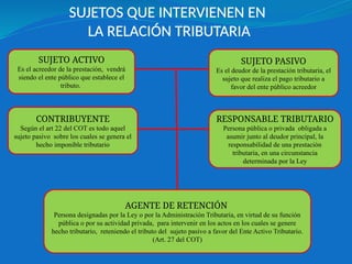 LA RELACION TRIBUTARIA Y SUS ELEMENTOS.pptx