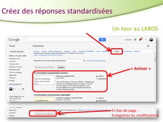 Créez des réponses standardisées
Un tour au LABOS

« Activer »

En bas de page :
Enregistrez les modifications

 