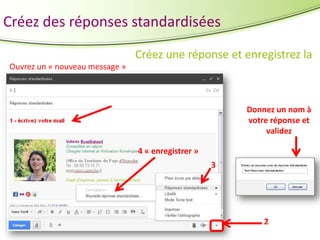 Créez des réponses standardisées
Créez une réponse et enregistrez la
Ouvrez un « nouveau message »

Donnez un nom à
votre réponse et
validez
4 « enregistrer »
3

2

 