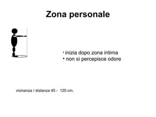 Zona personale

• inizia

dopo zona intima
• non si percepisce odore

vicinanza / distanza 45 - 120 cm.

 