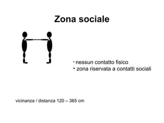 Zona sociale

• nessun

contatto fisico
• zona riservata a contatti sociali

vicinanza / distanza 120 – 365 cm

 