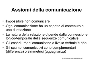 Assiomi della comunicazione
• Impossibile non comunicare
• Ogni comunicazione ha un aspetto di contenuto e
uno di relazione
• La natura della relazione dipende dalla connessione
logico-temporale delle sequenze comunicative
• Gli esseri umani comunicano a livello verbale e non
• Gli scambi comunicativi sono complementari
(differenza) o simmetrici (uguaglianza)
Watzalawich,Beavin,Jackson 1971

 