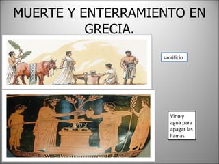 MUERTE Y ENTERRAMIENTO EN GRECIA. Vino y agua para apagar las llamas. sacrificio 