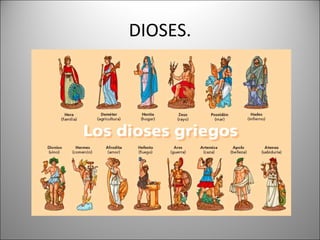 DIOSES. 