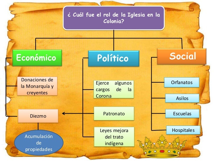 La religiosidad colonial