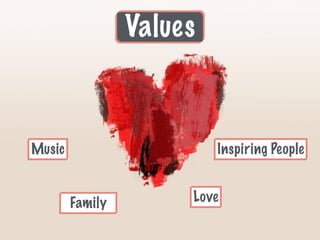 Values
Music
Family Love
Inspiring People
 
