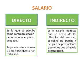 SALARIO
DIRECTO INDIRECTO
Es lo que se percibe
como contraprestación
del servicio en el puesto
ocupado.
Se puede referir al mes
o a las horas que se han
trabajado.
es el salario indirecto
que se deriva de las
cláusulas del contrato
colectivo de trabajo y
del plan de prestaciones
y servicios que ofrece la
organización.
 