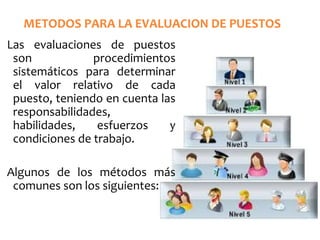 METODOS PARA LA EVALUACION DE PUESTOS
Las evaluaciones de puestos
son procedimientos
sistemáticos para determinar
el valor relativo de cada
puesto, teniendo en cuenta las
responsabilidades,
habilidades, esfuerzos y
condiciones de trabajo.
Algunos de los métodos más
comunes son los siguientes:
 
