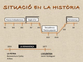 SITUACIÓ EN LA HISTÒRIA

      Poesia trobadoresca   Segle d’or                                      Renaixença


XII           XIII   XIV      XV         XVI      Decadència                    XX
                                                 Poesia popular       XIX


                                                     XVII     XVIII



       1833          LA RENAIXENÇA              1877


      LA PÀTRIA                                L’ATLÀNTIDA
      Bonaventura Carles                       Jacint Verdaguer
      Aribau
 