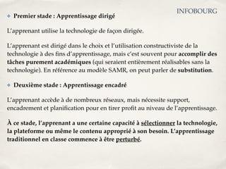 ✤ Premier stade : Apprentissage dirigé! 
L’apprenant utilise la technologie de façon dirigée.! 
INFOBOURG 
L’apprenant est dirigé dans le choix et l’utilisation constructiviste de la 
technologie à des fins d’apprentissage, mais c’est souvent pour accomplir des 
tâches purement académiques (qui seraient entièrement réalisables sans la 
technologie). En référence au modèle SAMR, on peut parler de substitution.! 
✤ Deuxième stade : Apprentissage encadré! 
L’apprenant accède à de nombreux réseaux, mais nécessite support, 
encadrement et planification pour en tirer profit au niveau de l’apprentissage.! 
À ce stade, l’apprenant a une certaine capacité à sélectionner la technologie, 
la plateforme ou même le contenu approprié à son besoin. L’apprentissage 
traditionnel en classe commence à être perturbé.! 
 