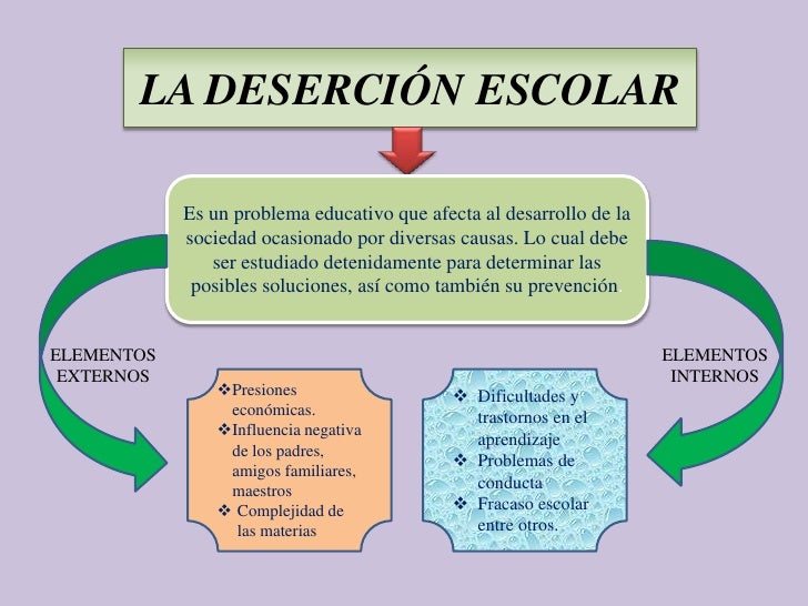 La deserción escolar por Katherine Jahaira Zapata Gómez