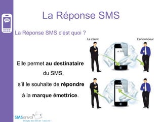 La Réponse SMS
La Réponse SMS c’est quoi ?

Elle permet au destinataire

du SMS,
s’il le souhaite de répondre
à la marque émettrice.

 