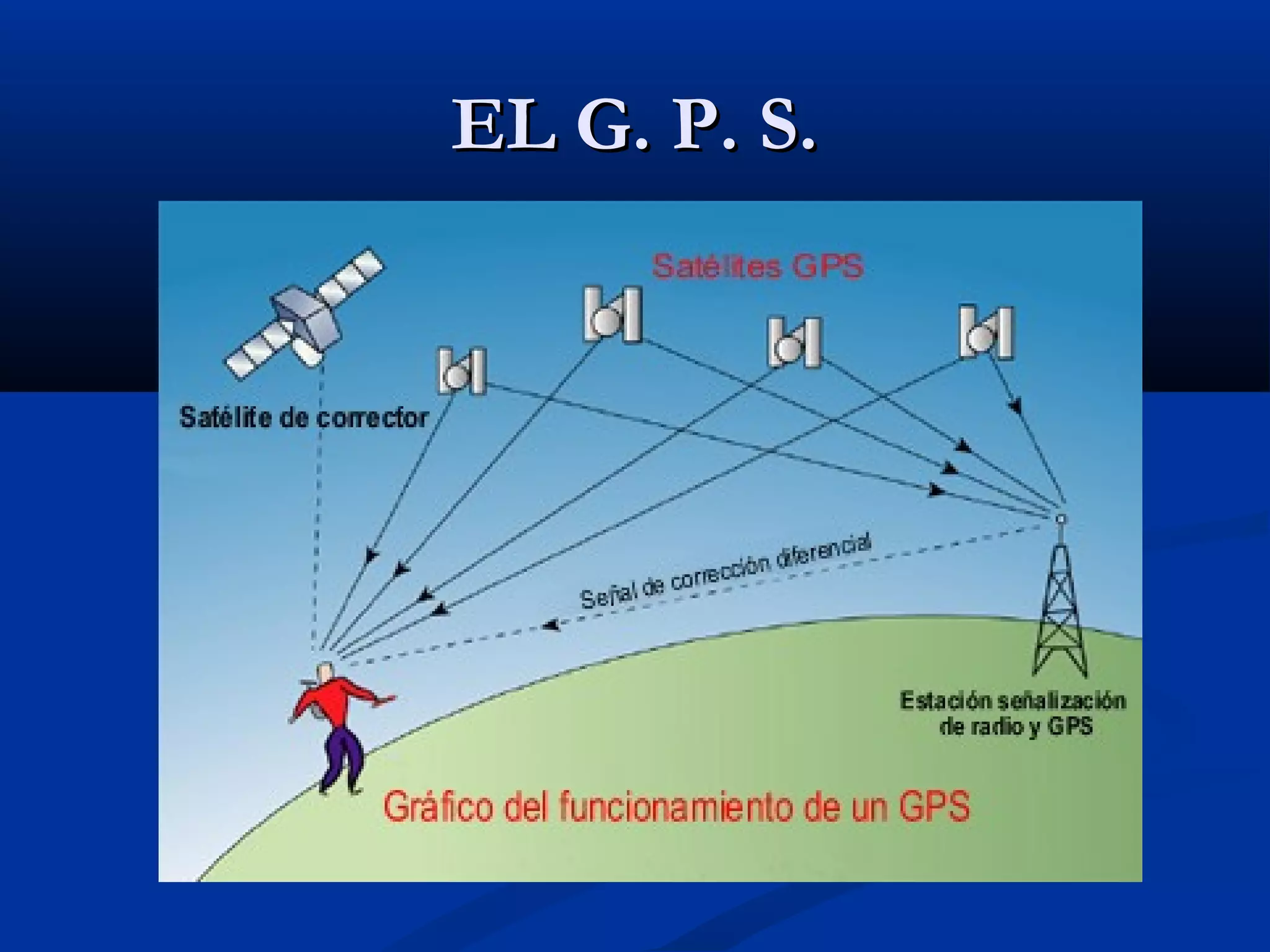 EL G. P. S.EL G. P. S.
 